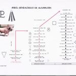 Árbol genealógico de encaste y de hierro de la ganadería de Alcurrucén