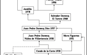 arbol_genealogico_ganaderia_virgen-maria