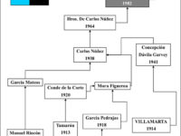 arbol_genealogico_ganaderia_alcurrucen