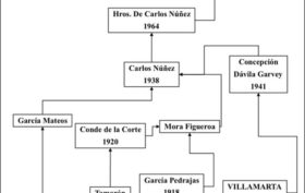 arbol_genealogico_ganaderia_alcurrucen