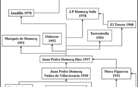 arbol_genealogico_ganaderia_daniel-ruiz