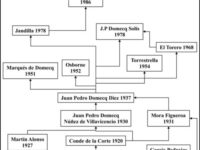 arbol_genealogico_ganaderia_daniel-ruiz