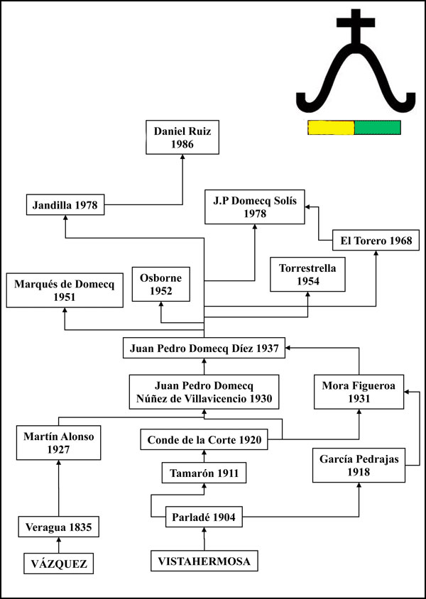 arbol_genealogico_ganaderia_daniel-ruiz