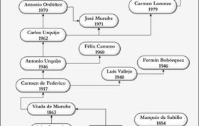 arbol_ganadería_maría_Guiomar_cortes_de_Moura